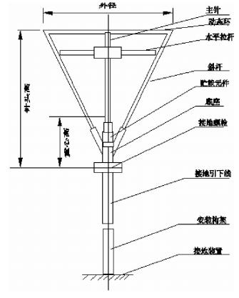 可控放电避雷针