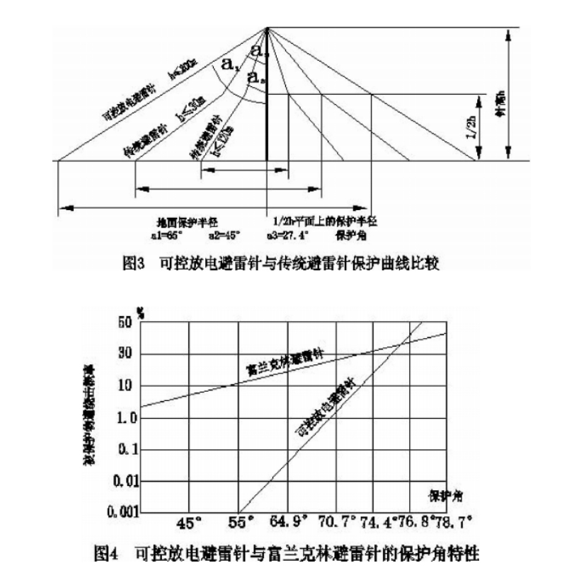 可控放电避雷针